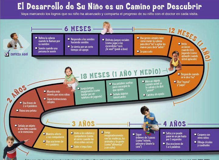 El juego como ayuda al desarrollo del niño de 2 a 4 años