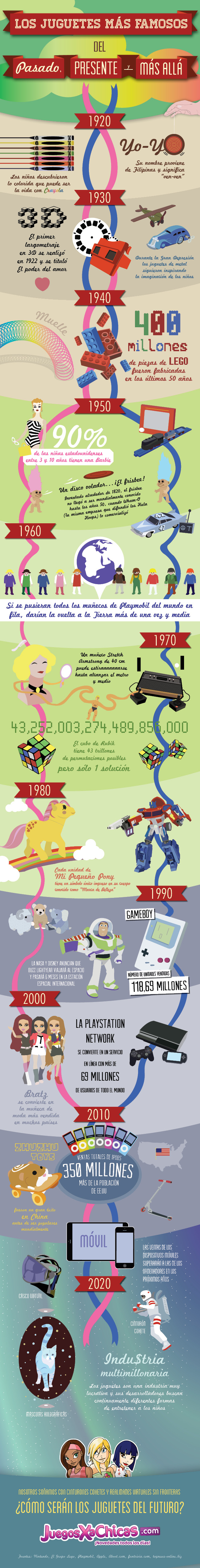 historia de los juguetes